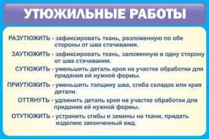 Стенд "Утюжильные работы" - fgospostavki.ru - Рязань