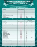 Стенд "Единицы международной системы СИ" - fgospostavki.ru - Рязань