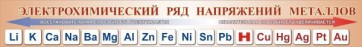 Стенд "Электрохимический ряд напряжений металлов" - fgospostavki.ru - Рязань