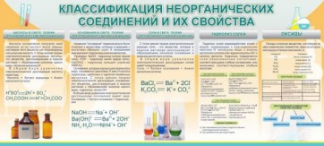 Стенд "Классификация неорганических соединений и их свойства" - fgospostavki.ru - Рязань