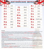 Стенд "Английский алфавит и английские звуки" - fgospostavki.ru - Рязань