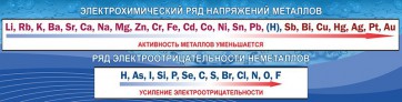 Стенд "Электрохимический ряд напряжений" - fgospostavki.ru - Рязань