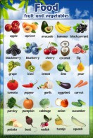 Стенд "Фрукты, овощи" - fgospostavki.ru - Рязань