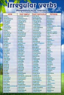 Стенд "Неправильные глаголы" - fgospostavki.ru - Рязань