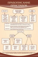 Стенд "Правописание приставок" Вариант 1 - fgospostavki.ru - Рязань