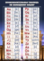 Стенд "Произносительная таблица" - fgospostavki.ru - Рязань