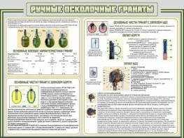 Стенд "Ручные осколочные гранаты" - fgospostavki.ru - Рязань
