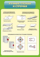 Стенд "Ручные стежки и строчки" - fgospostavki.ru - Рязань