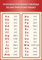 Стенд "Произносительная таблица по английскому языку" - fgospostavki.ru - Рязань