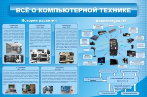 Стенд "Всё о компьютерной технике" - fgospostavki.ru - Рязань