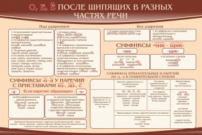 Стенд "о, е, ё, после шипящих в разных частях речи" - fgospostavki.ru - Рязань