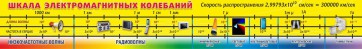Стенд "Шкала электромагнитных колебаний" - fgospostavki.ru - Рязань