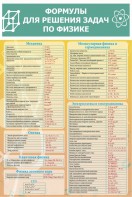 Стенд "Формулы для решения задач по физике" Вариант 2 - fgospostavki.ru - Рязань
