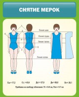 Стенд "Снятие мерок" Вариант 1 - fgospostavki.ru - Рязань