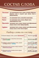 Стенд "Состав слова" - fgospostavki.ru - Рязань