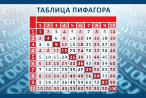 Стенд "Таблица Пифагора" Вариант 2 - fgospostavki.ru - Рязань
