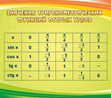 Стенд "Значения тригонометрических функций острых углов" - fgospostavki.ru - Рязань