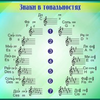 Стенд "Знаки в тональностях" - fgospostavki.ru - Рязань