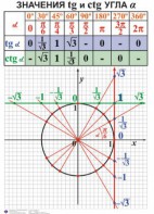 Комплект таблиц. Алгебра 7-11 класс - fgospostavki.ru - Рязань