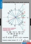 Комплект таблиц. Математика. Тригонометрические функции - fgospostavki.ru - Рязань