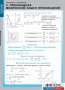 Комплект таблиц. Математика. Производная и ее применение. - fgospostavki.ru - Рязань