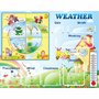 Стенд "Погода со вставками" на английском языке - fgospostavki.ru - Рязань