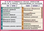 Комплект таблиц. Орфография и пунктуация 6-7 класс - fgospostavki.ru - Рязань