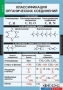 Комплект таблиц. Химия. Органическая химия. - fgospostavki.ru - Рязань