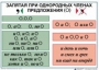 Комплект таблиц "Основные правила и понятия по русскому языку" - fgospostavki.ru - Рязань